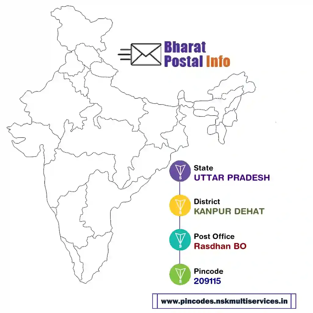 UTTAR PRADESH-KANPUR DEHAT-Rasdhan BO-209115